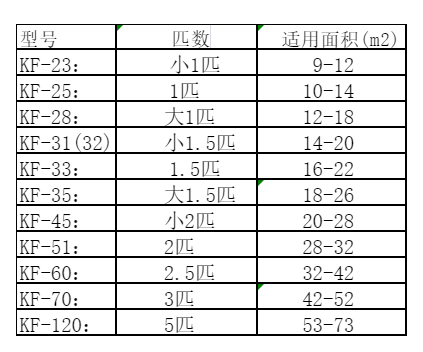 二七空调维修