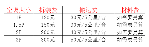 二七空调移机及费用电话在哪里找